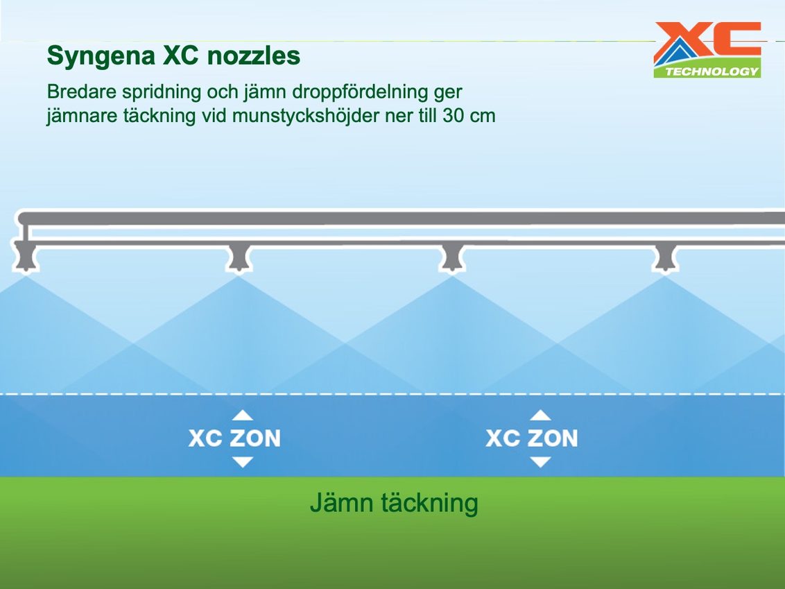 Syngenta XC nozzle